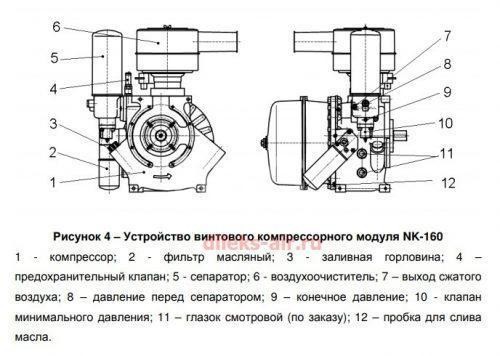 Винтовой блок NK160-V023 Винтовой блок NK160-V023